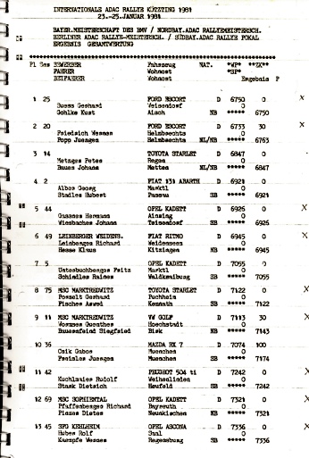 Bayerwald-Rallye Kötzting 1981 (Ergbis-TITEL)